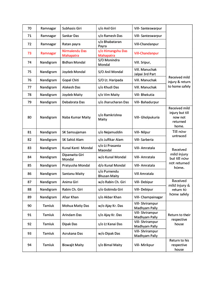 Balasore train accident