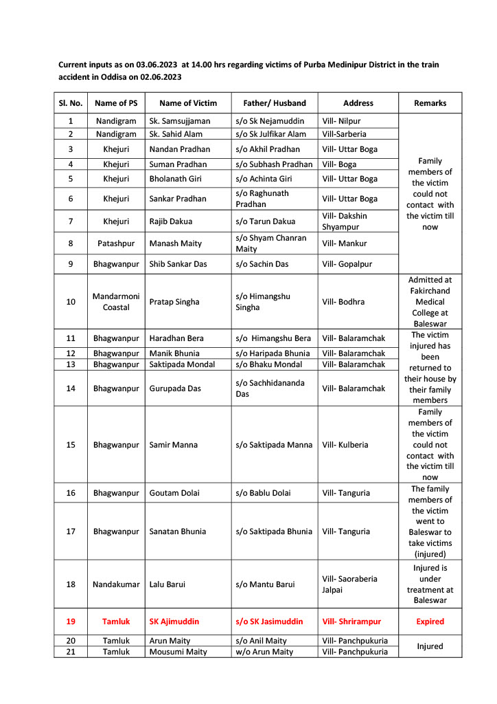 Balasore train accident