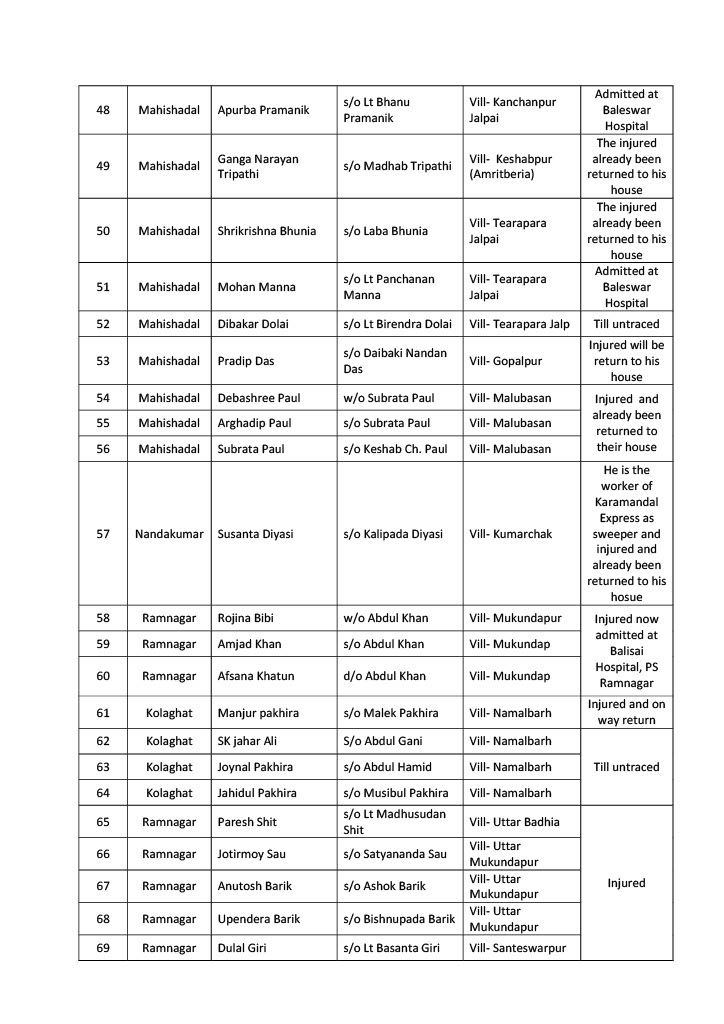 Odisha Train Accident