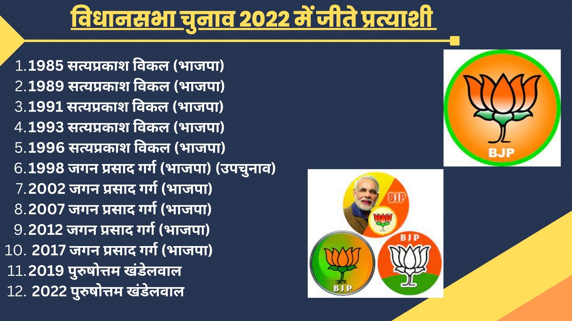 विधानसभा चुनाव 2022 में जीते भाजपा प्रत्याशी