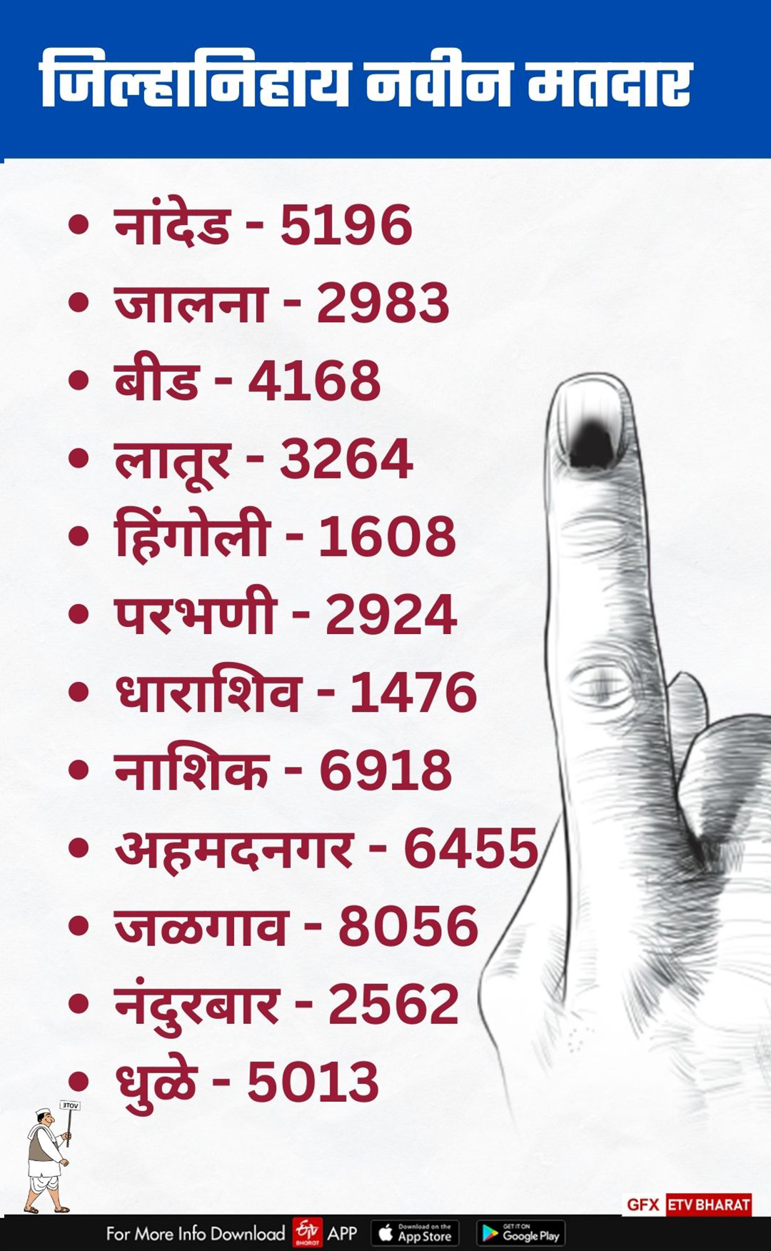 New Voters Number