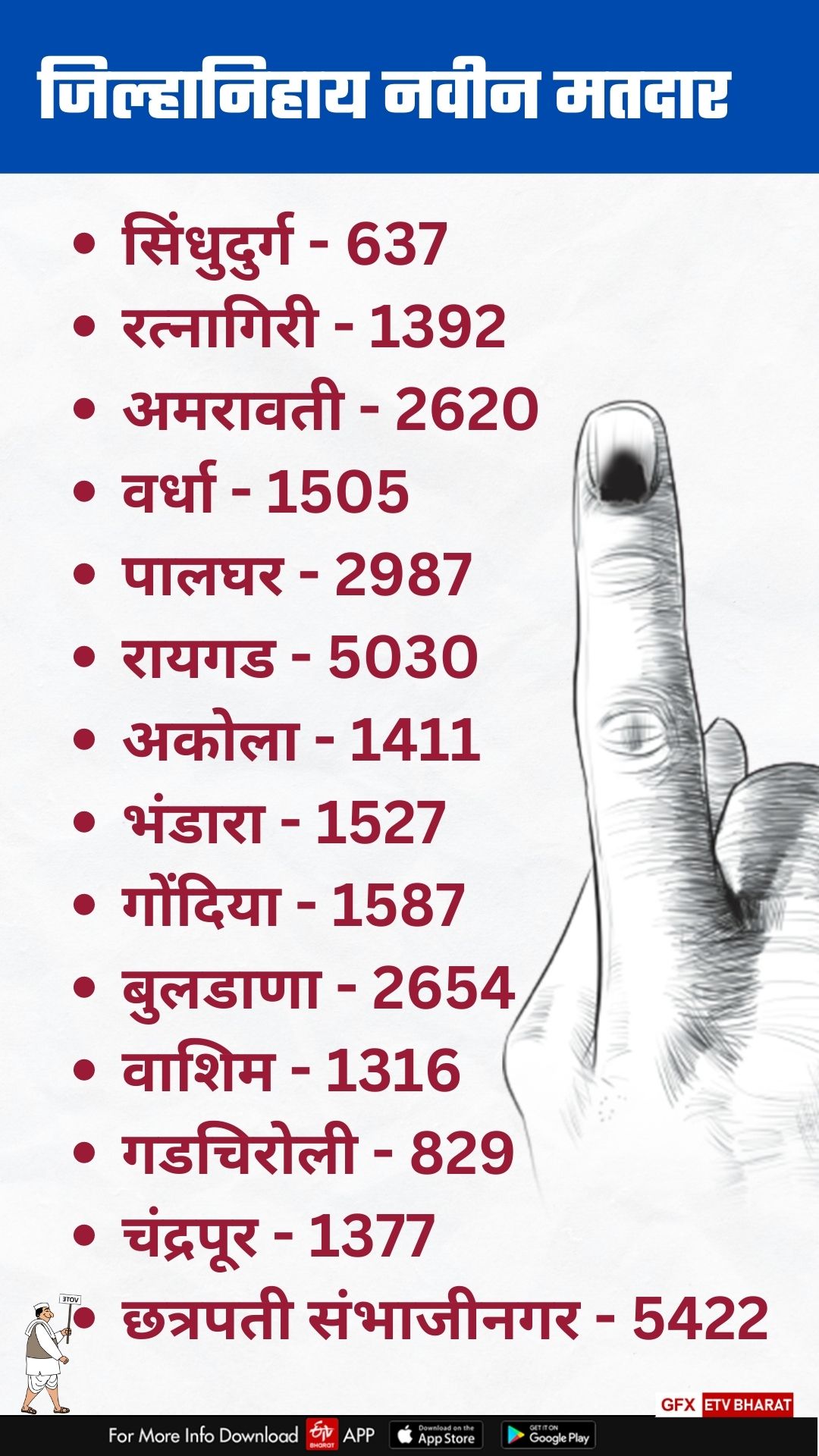 New Voters Number