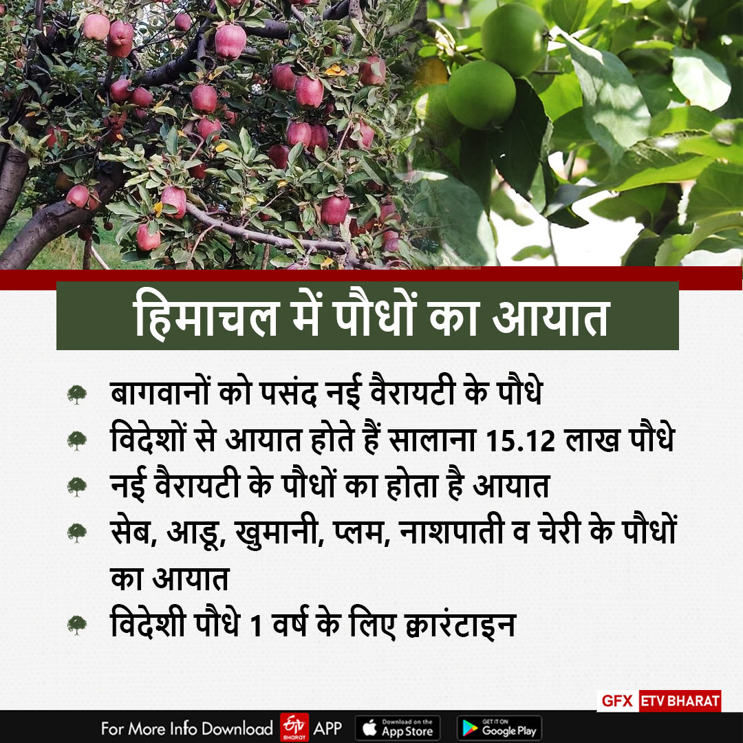 Advanced lab for testing foreign plants in Himachal.