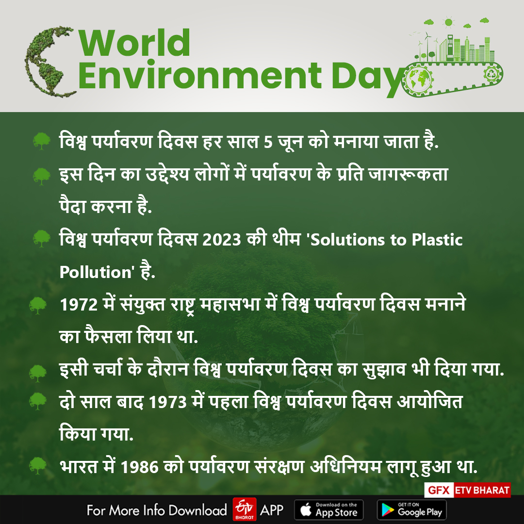 World Environment Day 2023