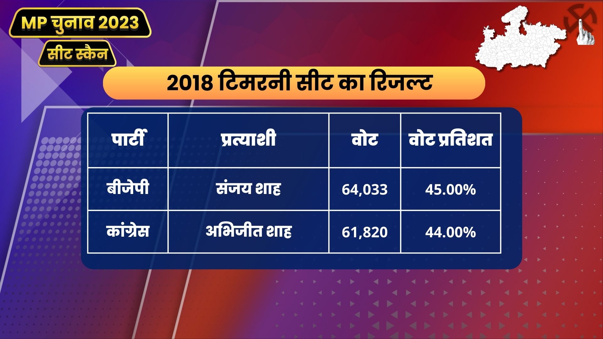 Year 2018 Result