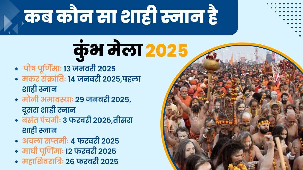 Maha kumbh 2025