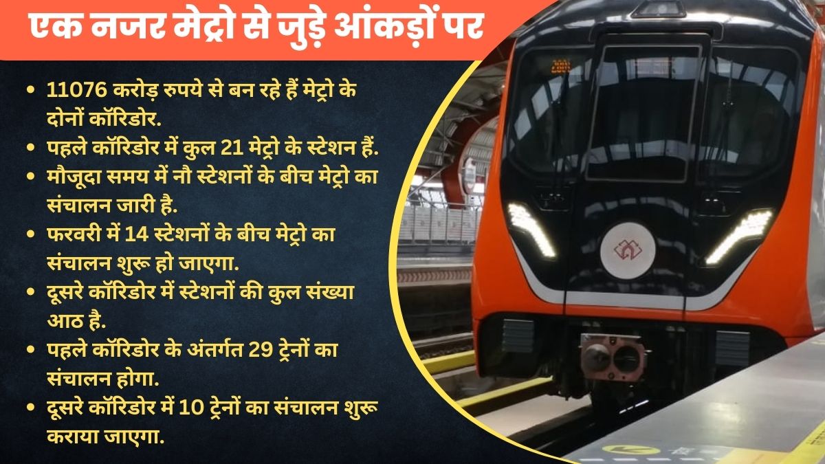 कानपुर मेट्रो परियोजना के बारे में जानिए.