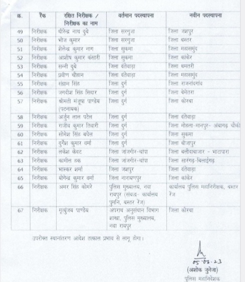 CG Police Transfer List