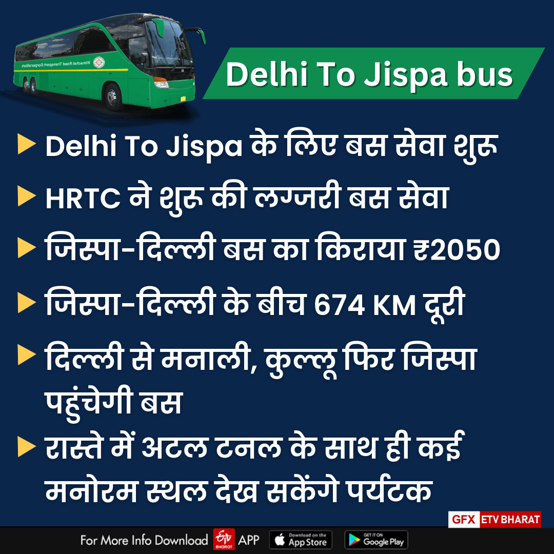 Delhi To Jispa