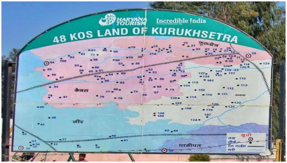 Importance of 48 kos of Kurukshetra