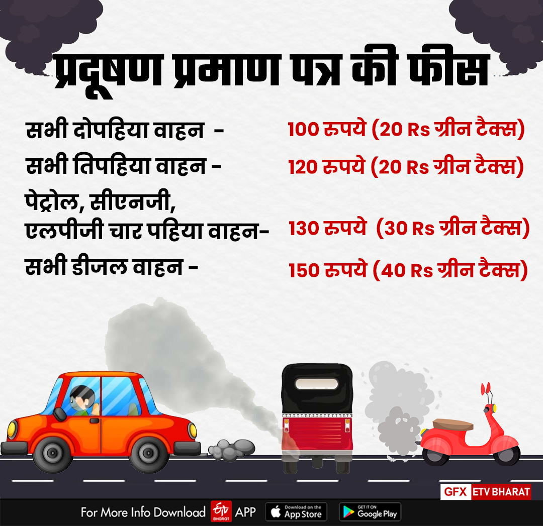 Pollution check okff vehicles in Himachal