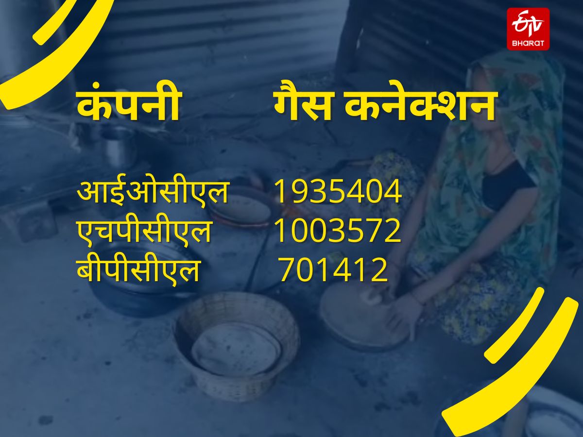 Truth of Ujjwala Yojana in Jharkhand