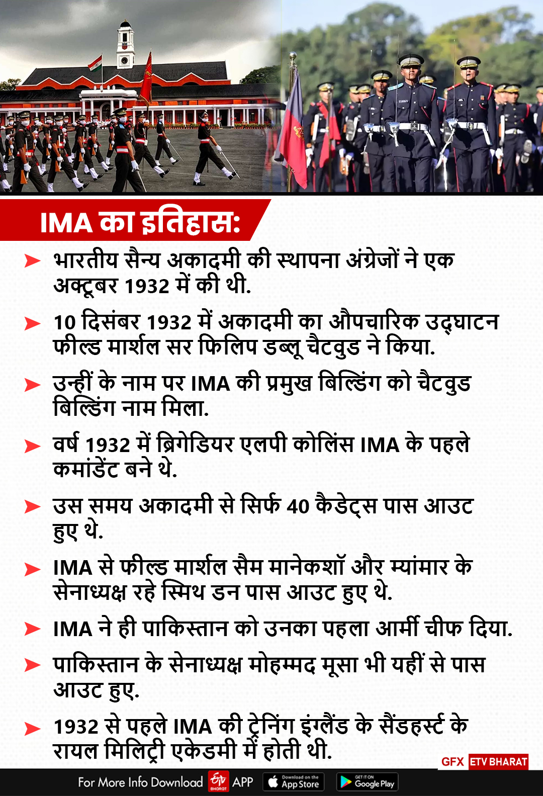 Indian Military Academy