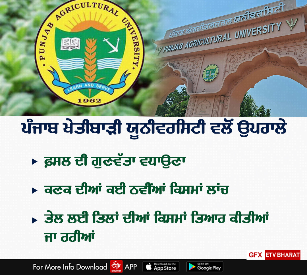 Punjab Agricultural University, Ludhiana, PAU