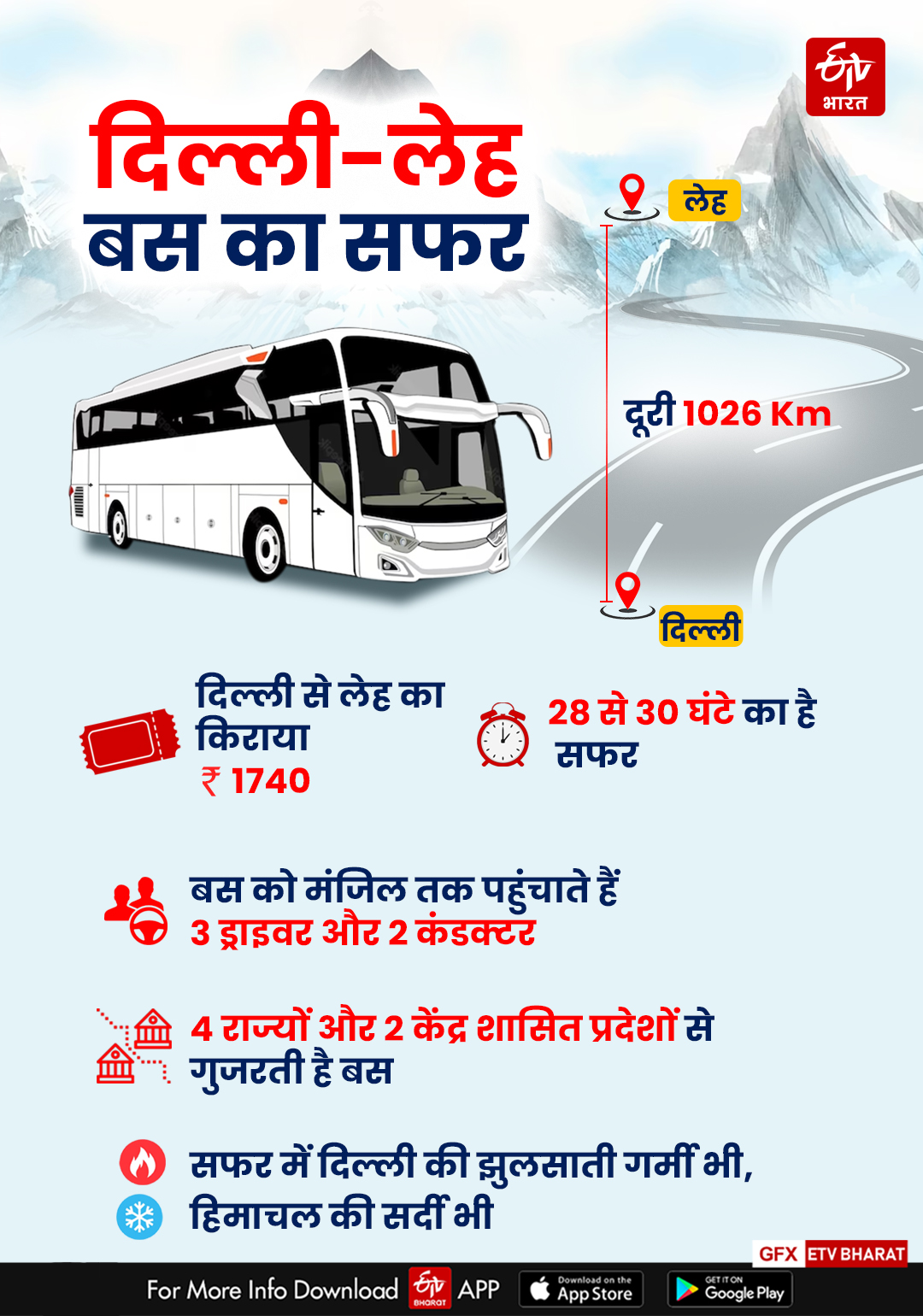 Delhi to Leh Bus service Start.