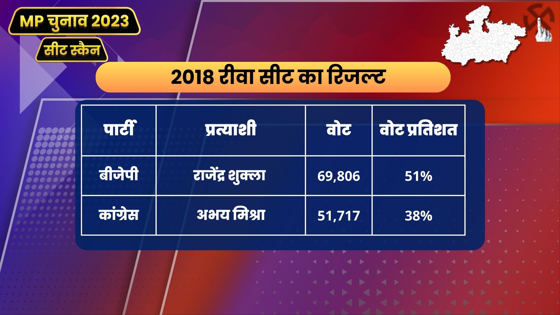 Year 2018 Result