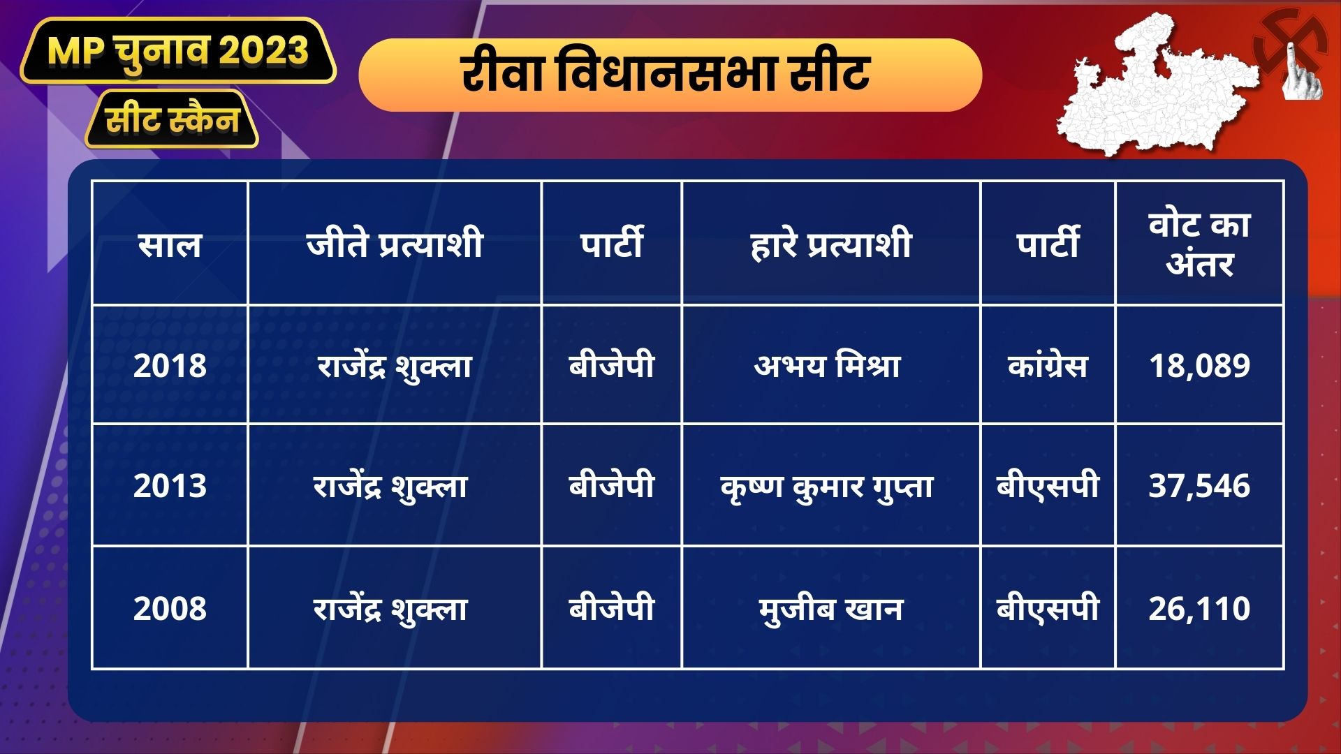 rewa seat report card