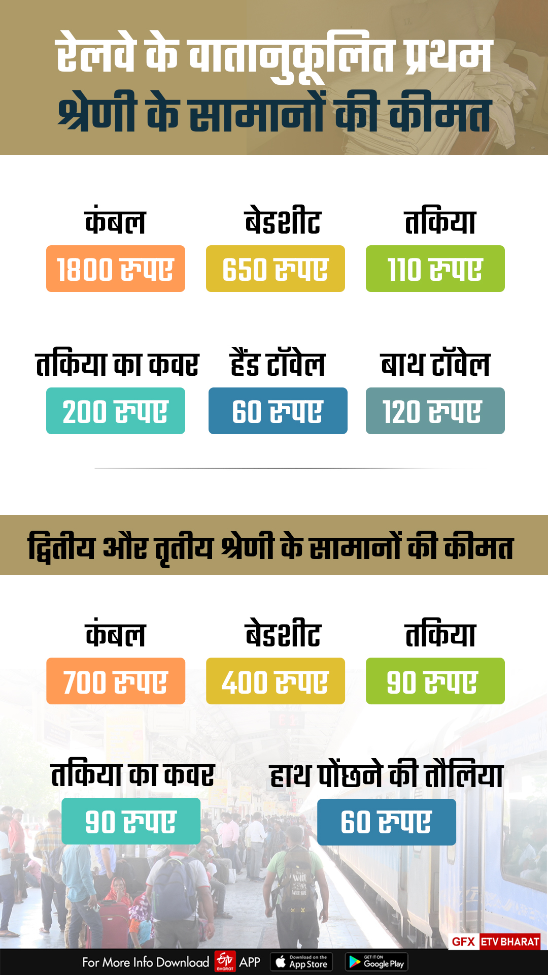 सामानों की कीमतों पर एक नजर.