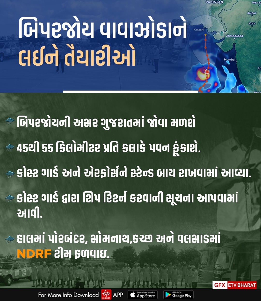 ગુજરાતના દરિયા કિનારે વાવાઝોડું