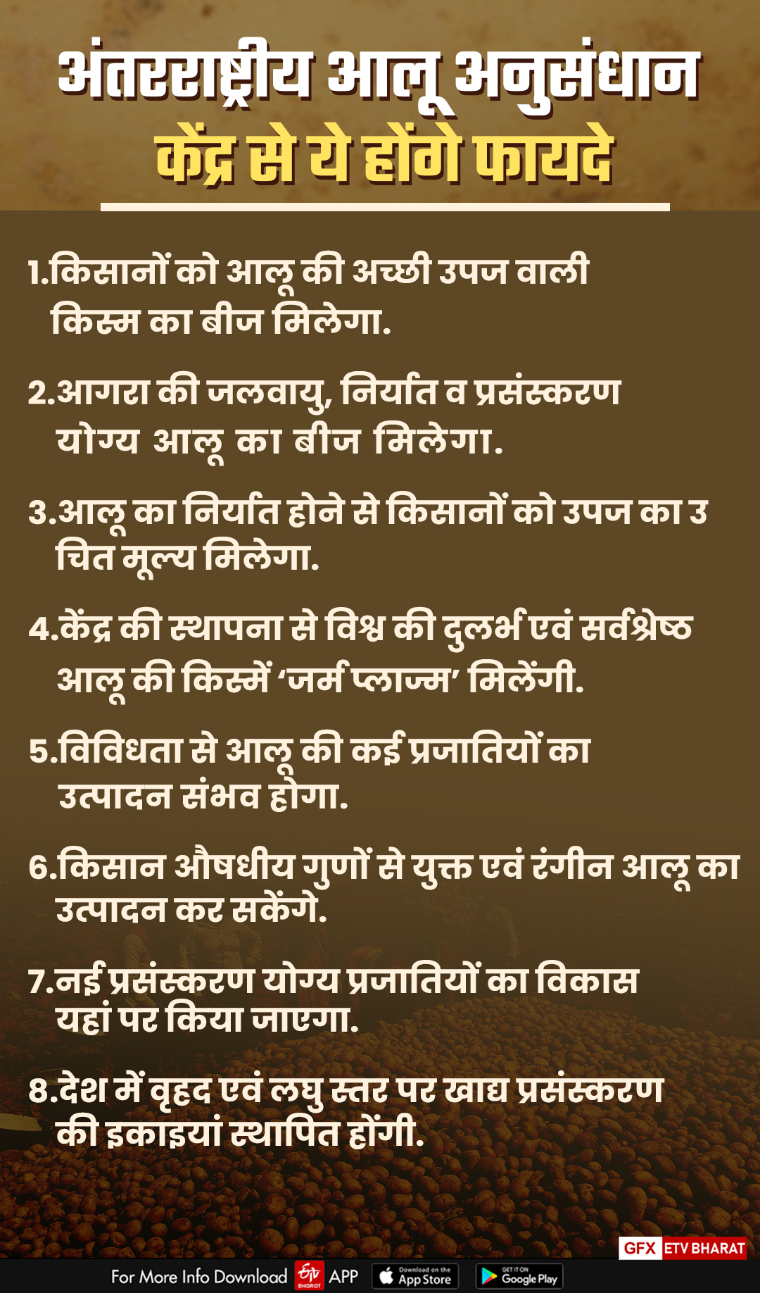 आलू अनुसंधान केंद्र की शाखा खुलने से कई लाभ होंगे.