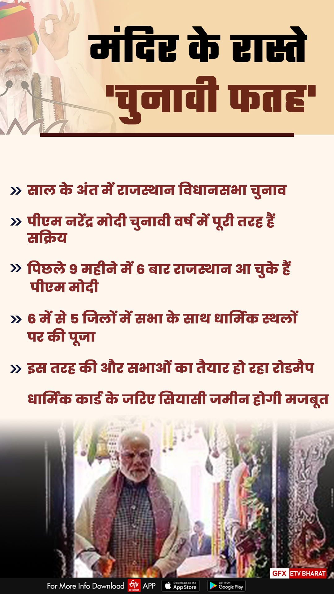 PM Narendra Modi Rajasthan Visit