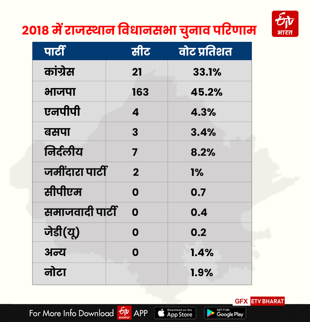 Rajasthan Assembly Election 2023