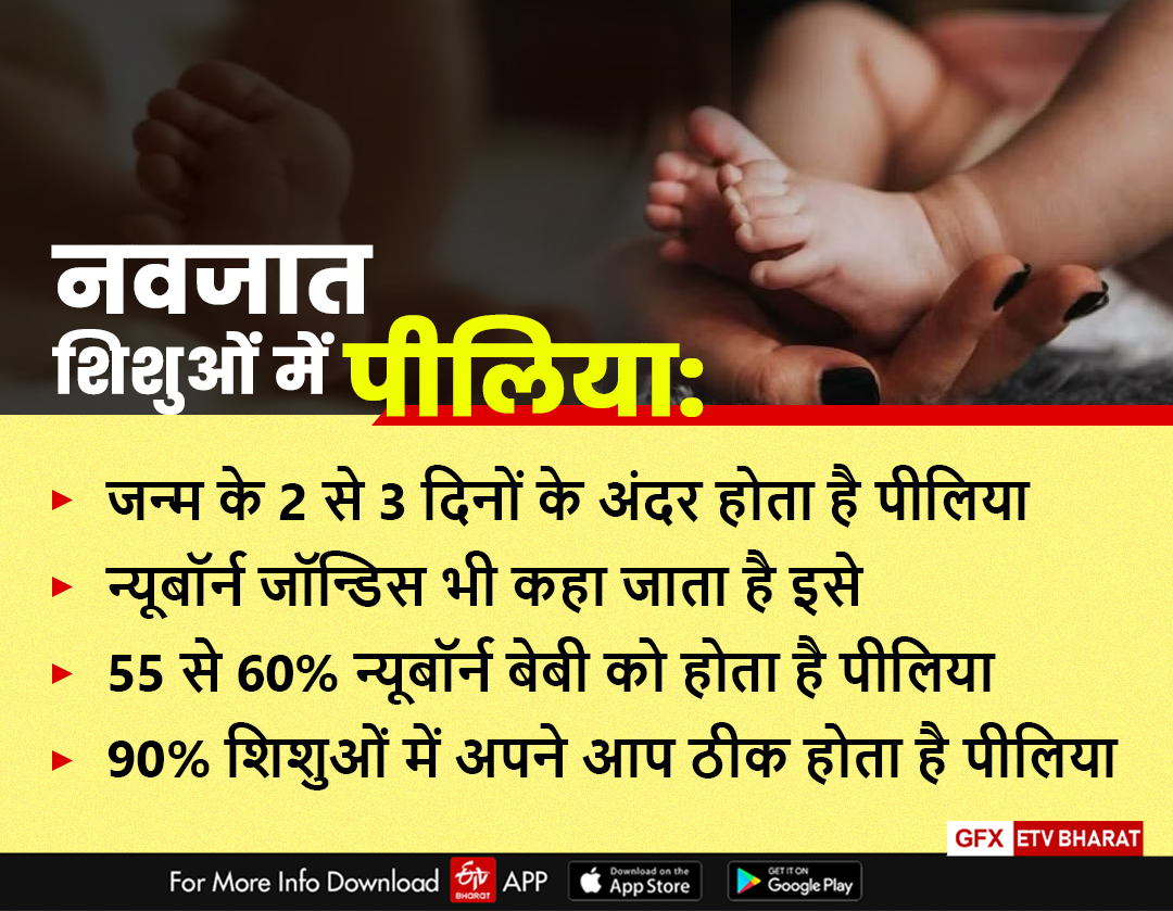 Jaundice in Newborns in Himachal.