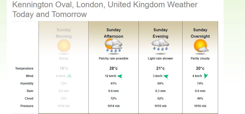 WTC Final 2023 Rain forecast and weather report on the Oval ground