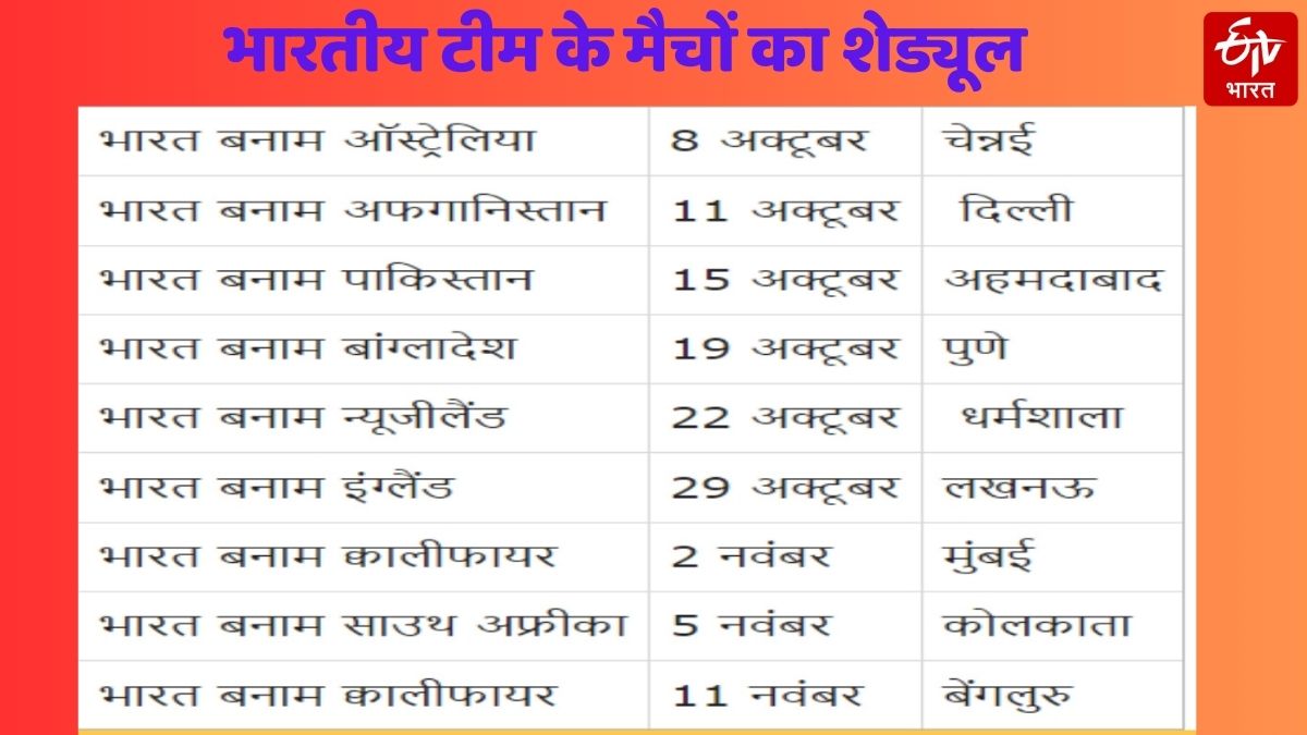 Indian Team Match Schedule