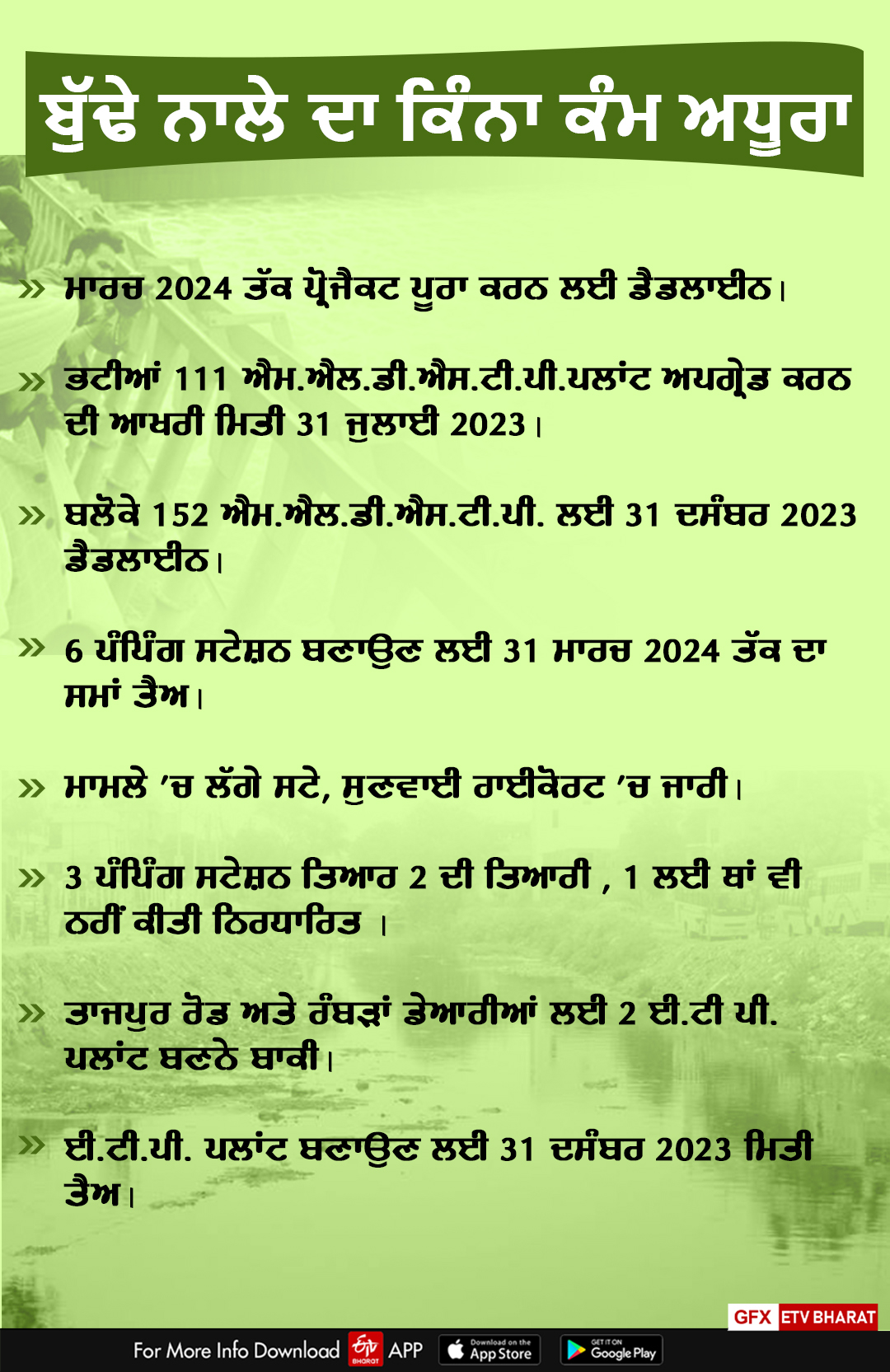 ਬੁੱਢੇ ਨਾਲੇ ਦੀ ਸਫ਼ਾਈ ਦੇ ਪ੍ਰਾਜੈਕਟ ਦਾ ਕੰਮ ਹੁਣ 2024 ਤੱਕ ਮੁਕੰਮਲ ਕਰਨ ਦੀ ਡੈਡਲਾਈਨ