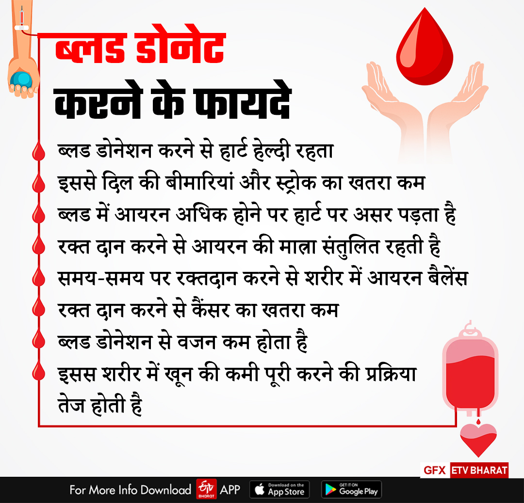 World Blood Donor Day