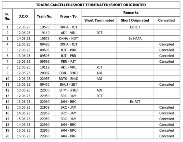 Trains Canceled