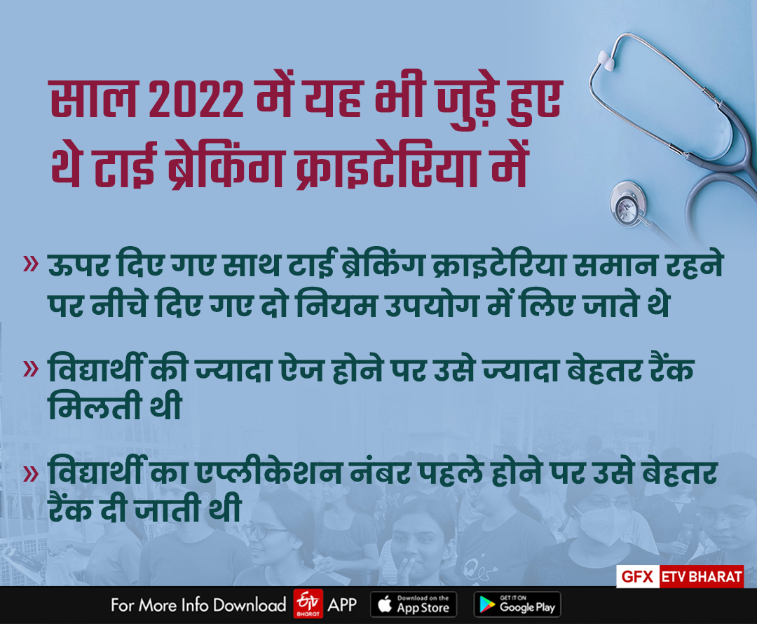 Tie Breaking Criteria in 2022