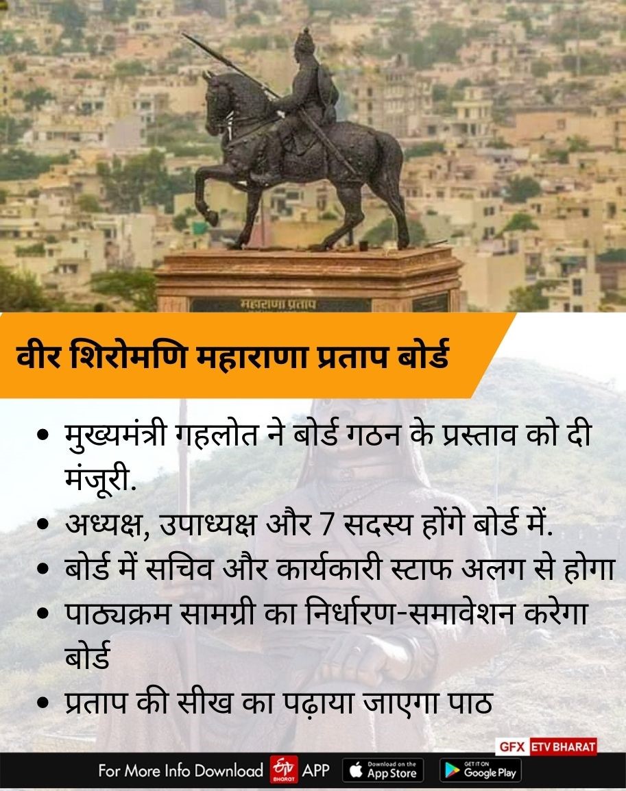 Maharana Pratap Board in Rajasthan