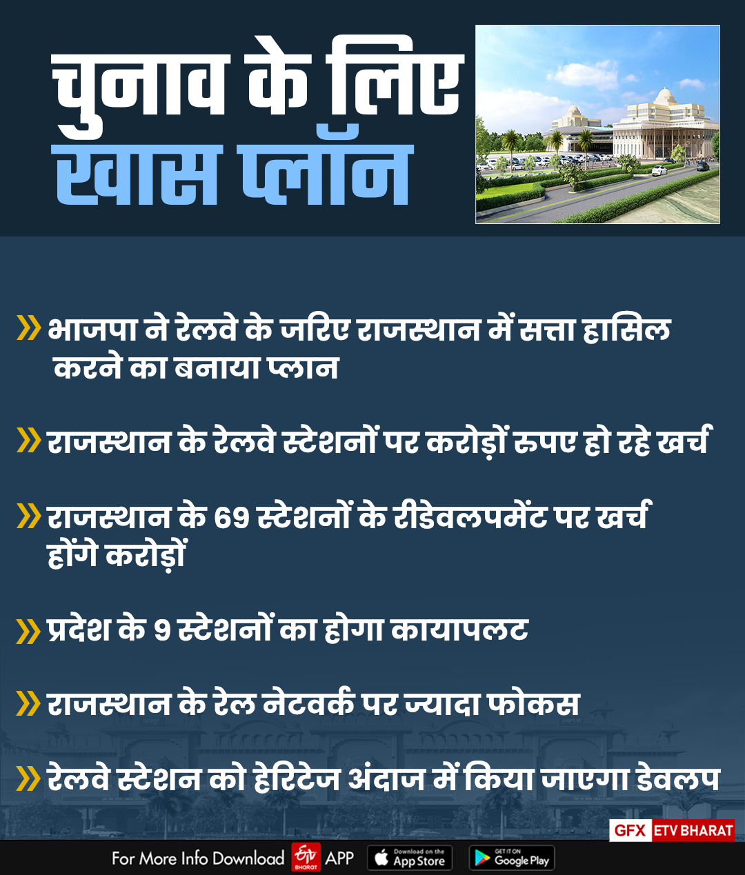 Alwar BJP plan of power in Rajasthan