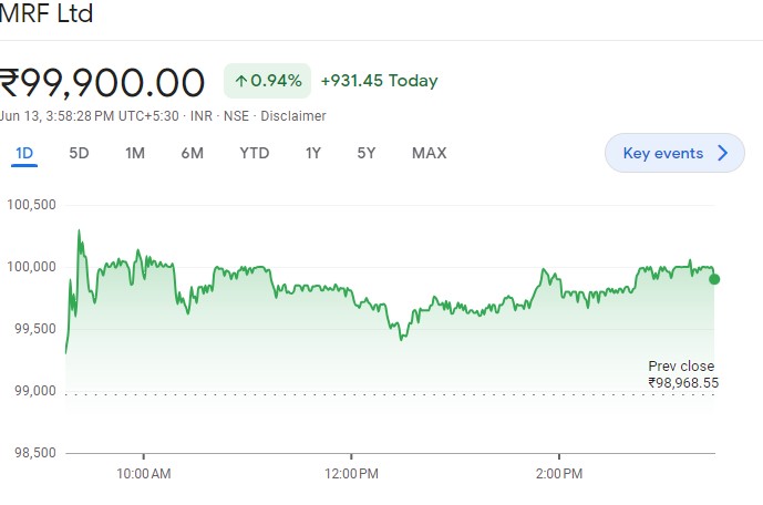 Share Market