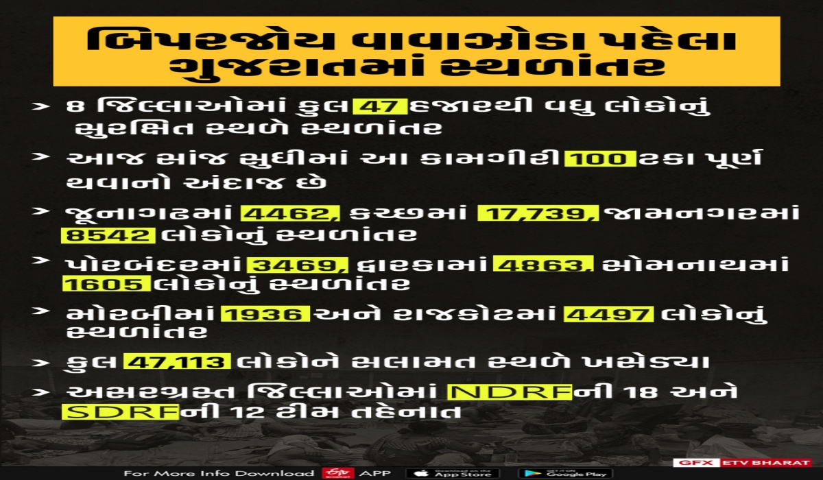 સ્થળાંતરના આંકડા