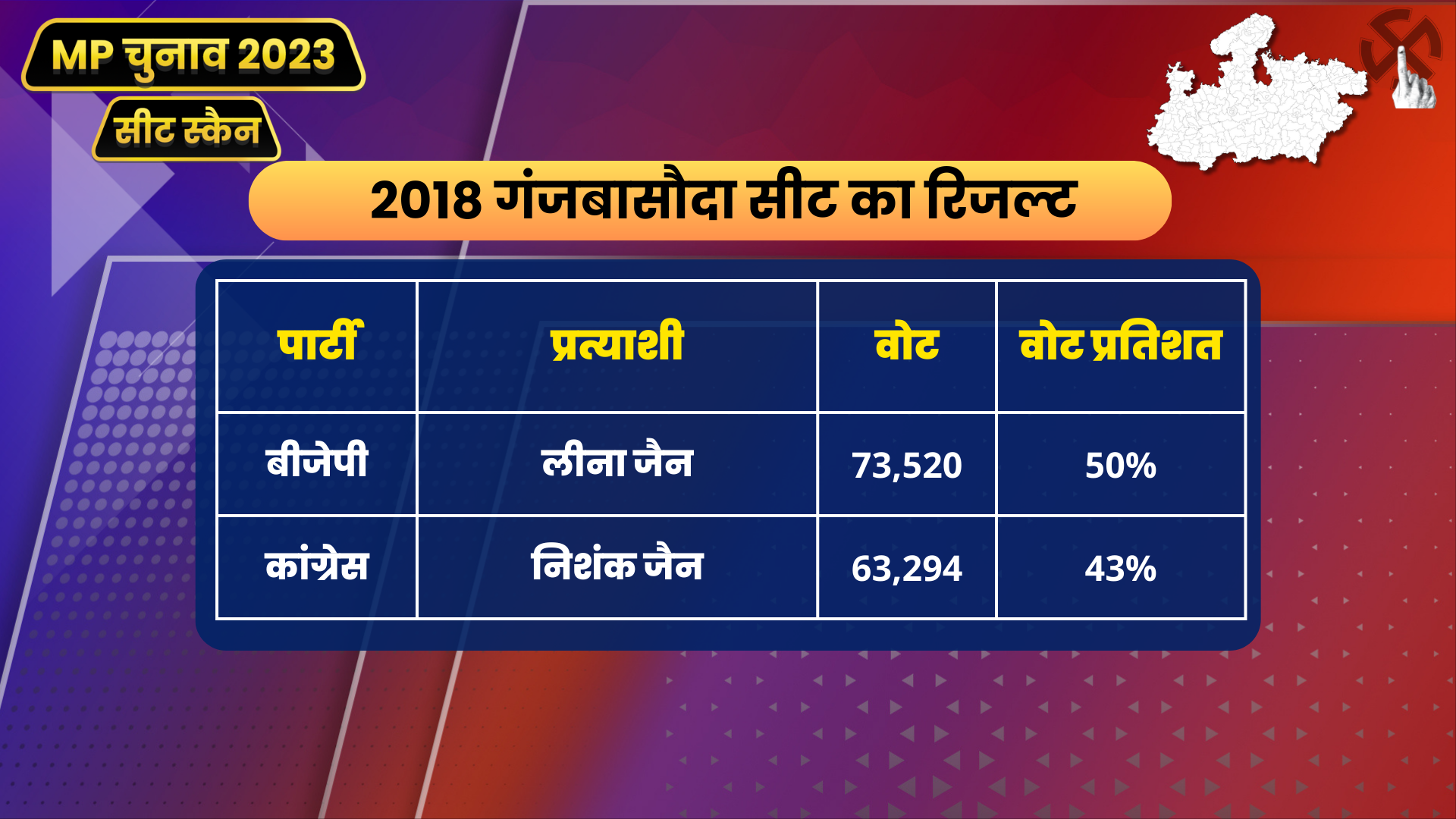 MP Seat Scan Ganjbasoda