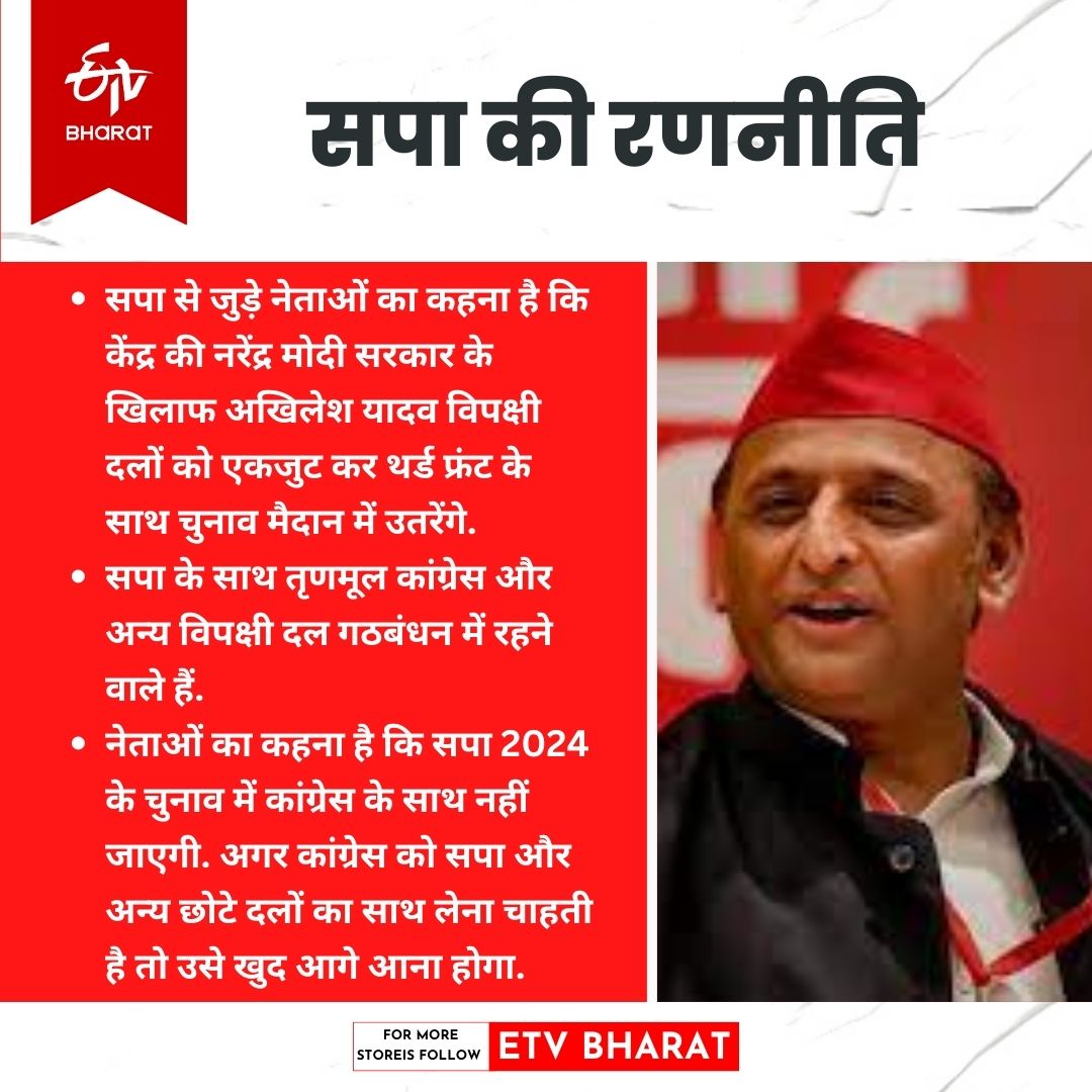 लोकसभा 2024 की तैयारी.