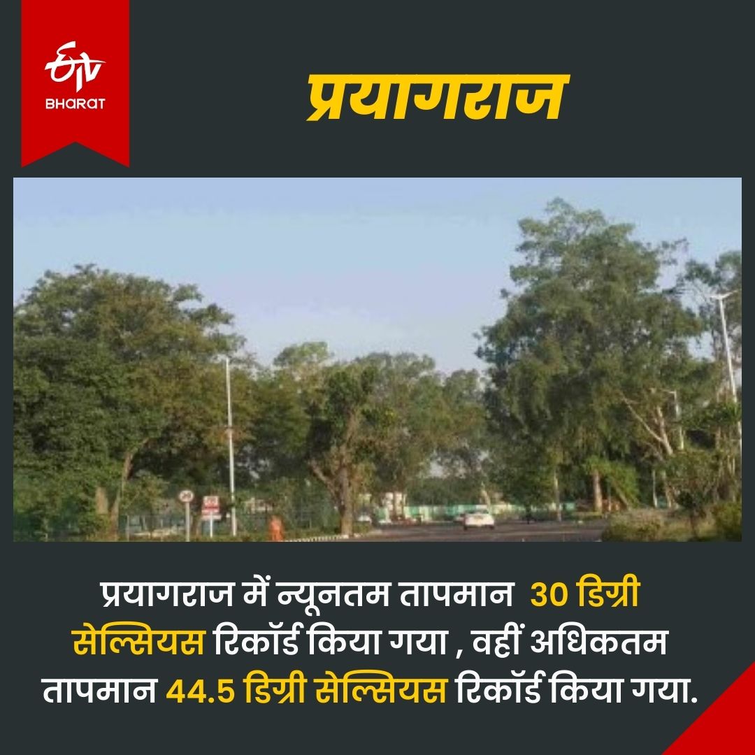 पूर्वी उत्तर प्रदेश में हीट वेव