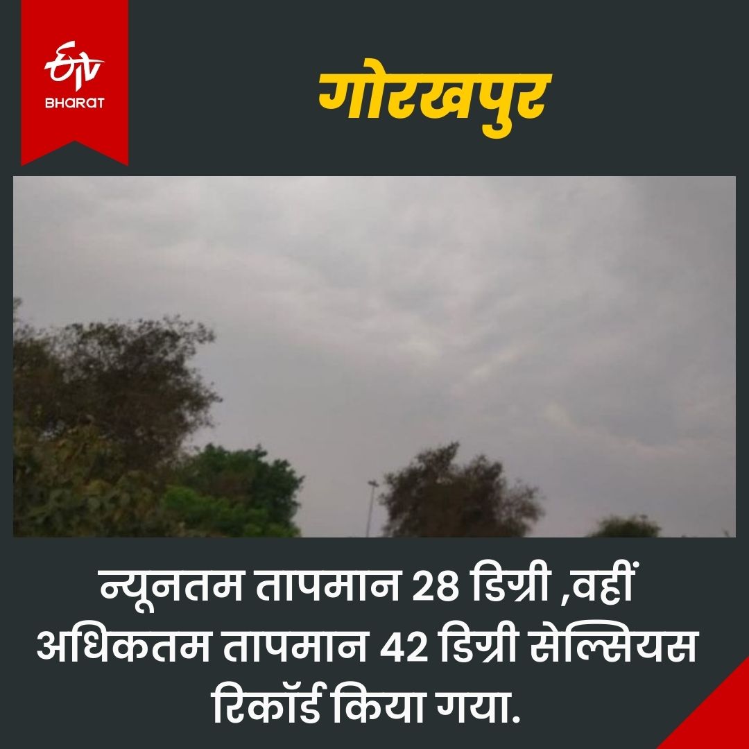 गोरखपुर का तापमान 42 डिग्री सेल्सियस रिकॉर्ड किया गया