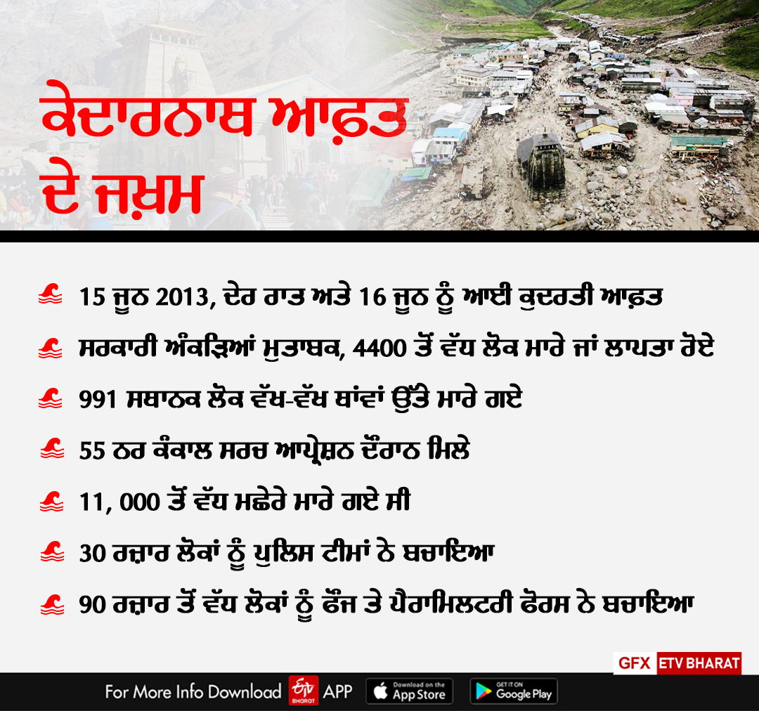 Kedarnath disaster