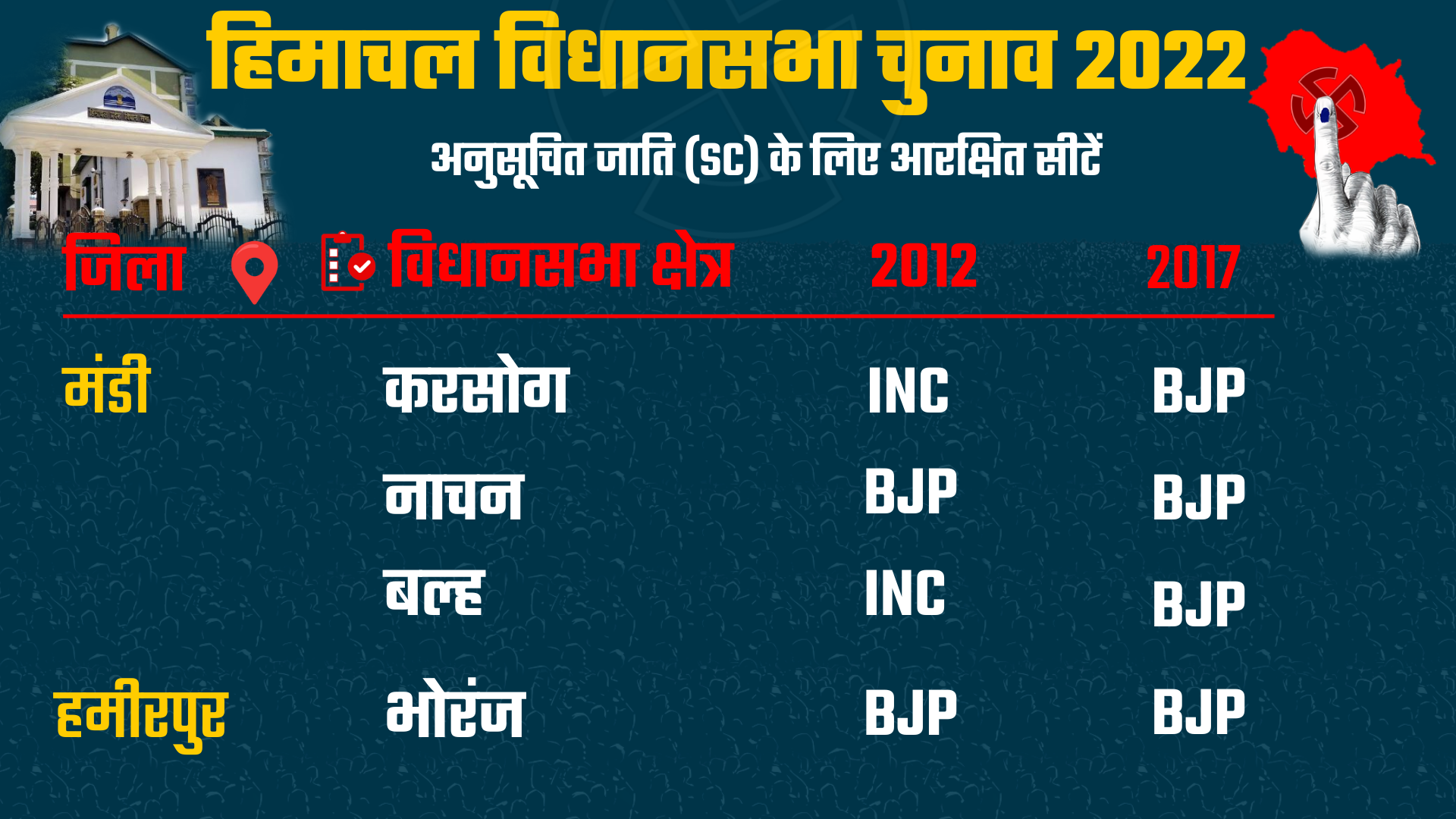 Himachal Pradesh Assembly Elections