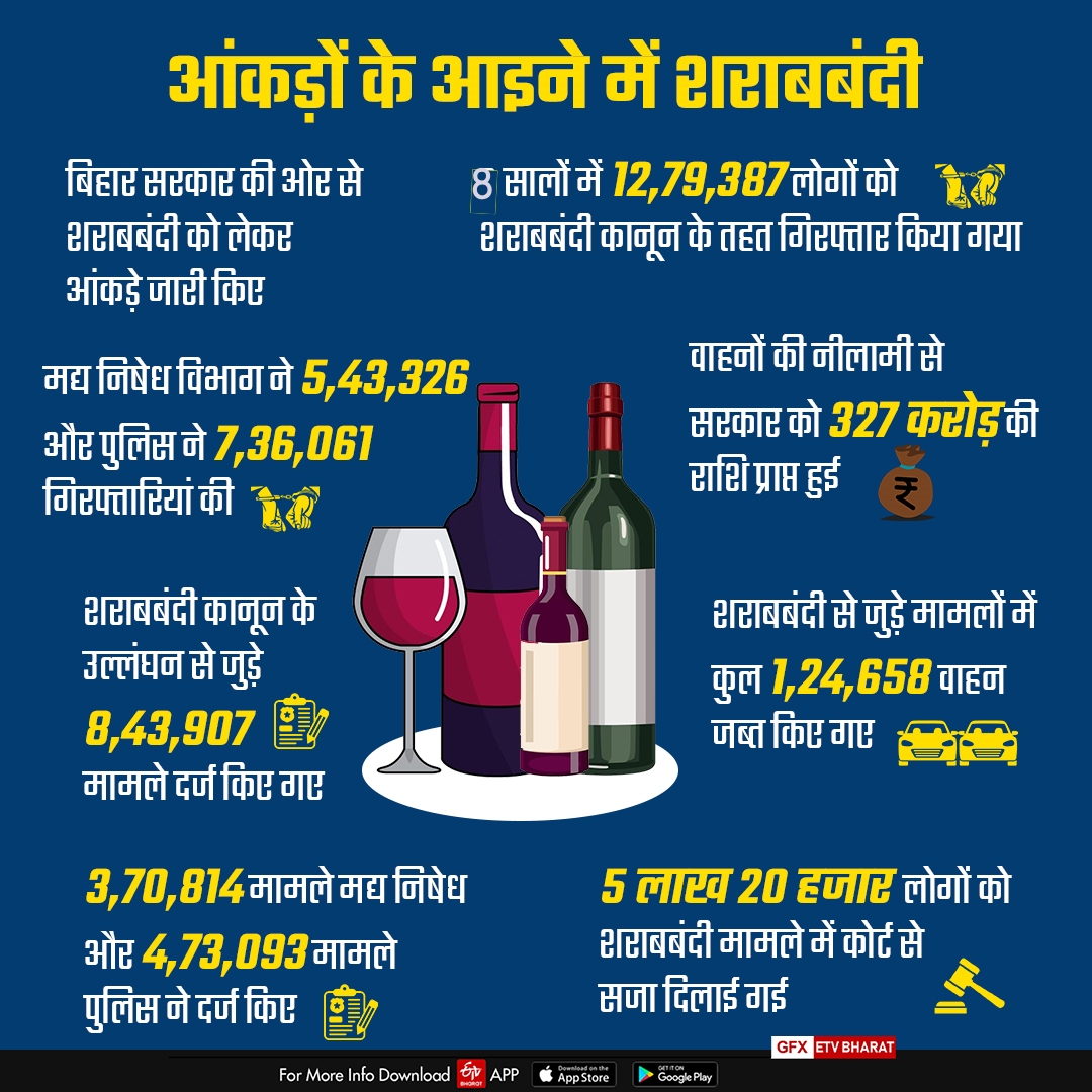 Liquor Ban in Bihar