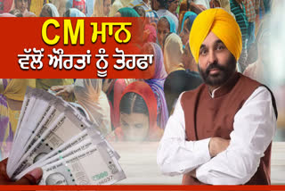 CM BHAGWANT MANN