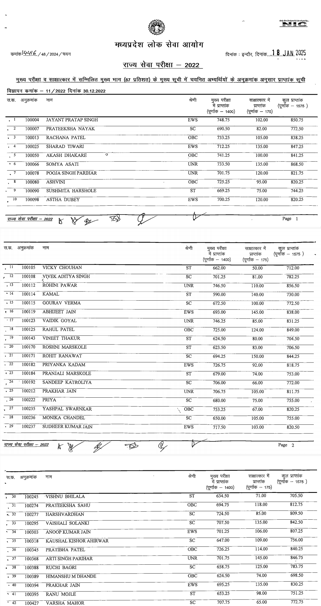 MPPSC Selection List 2022