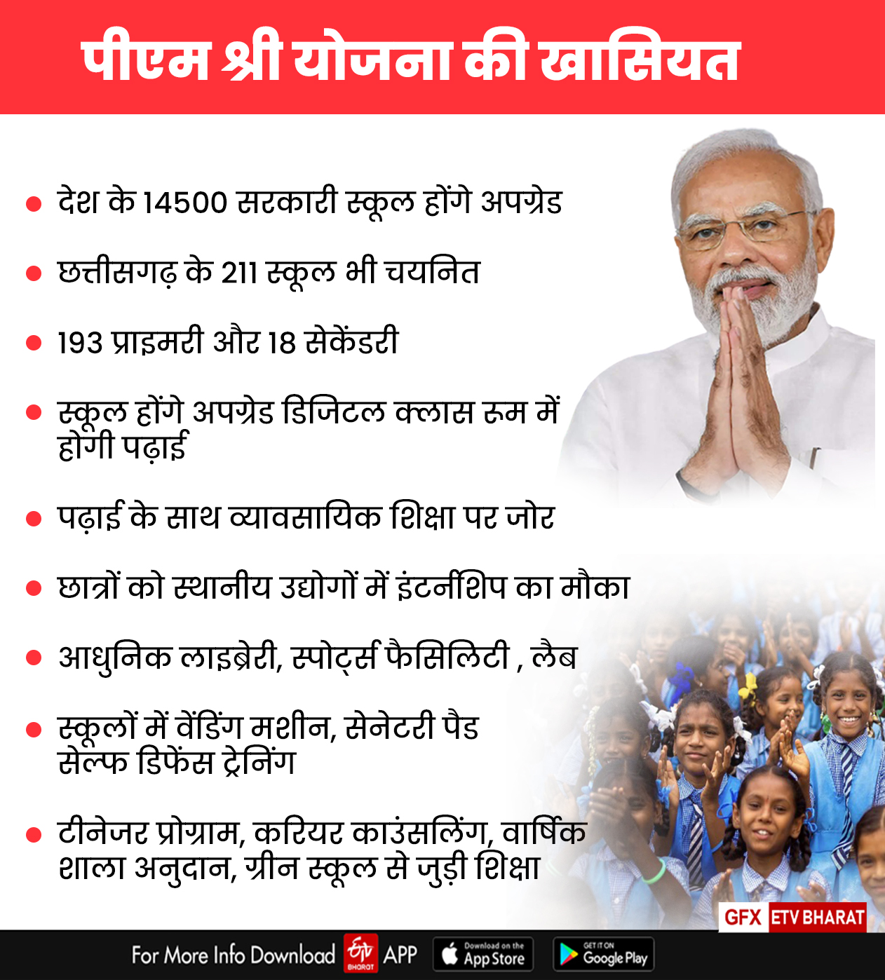 PM Shri Yojana