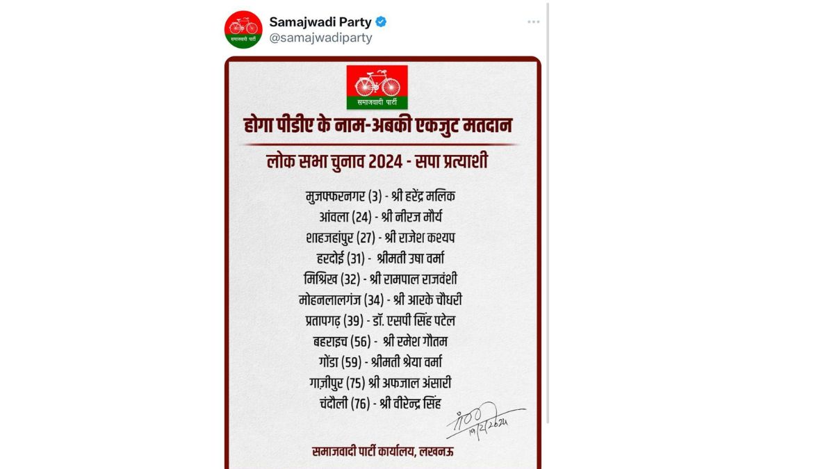 समाजवादी पार्टी ने लोकसभा चुनाव के लिए 11 सीटों से अपने प्रत्याशी घोषित कर दिए हैं.