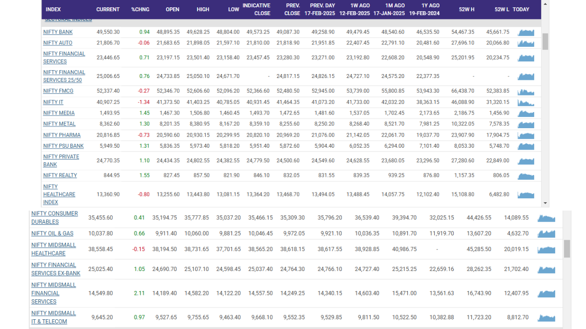 Stock Market