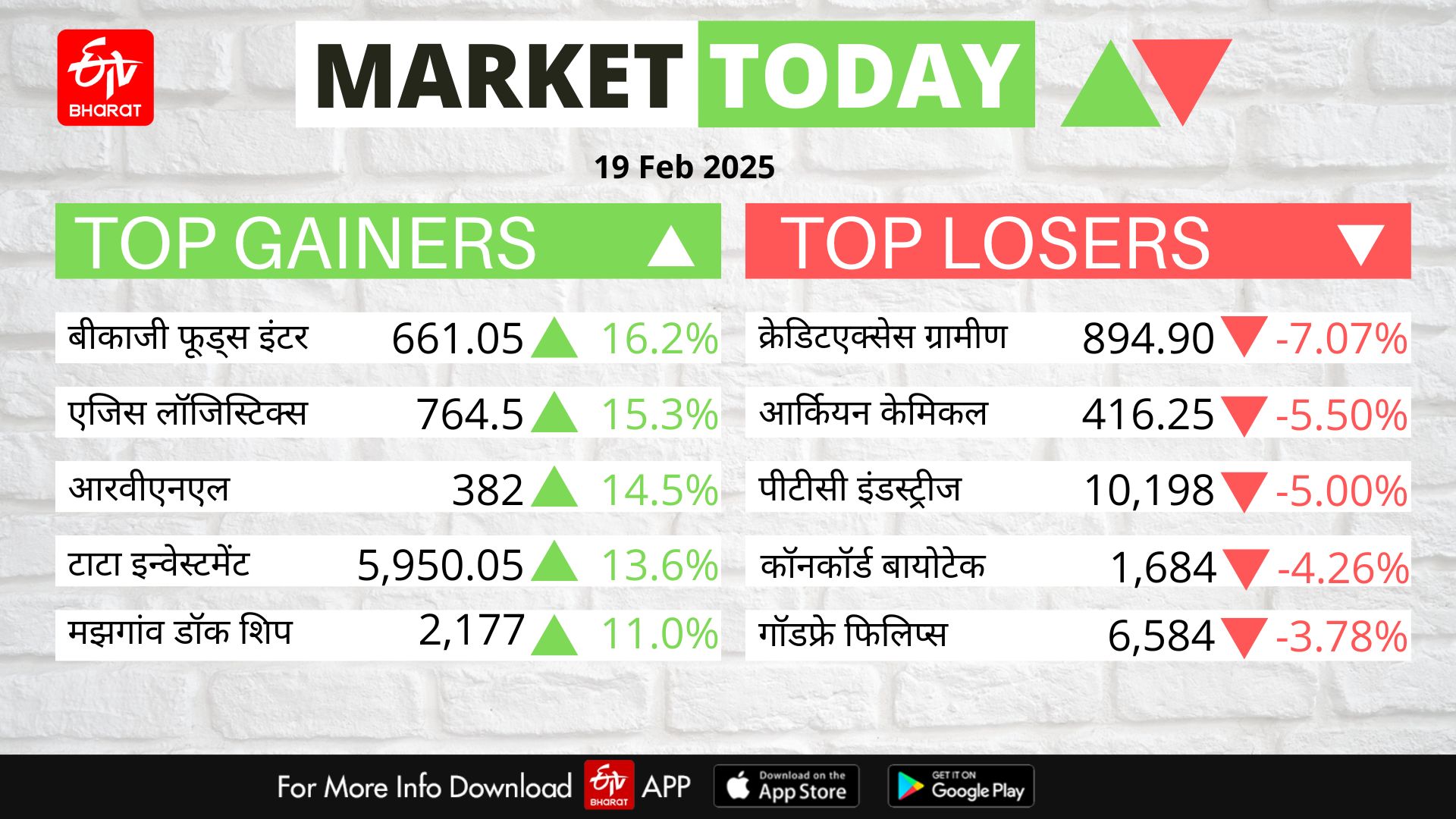 Stock Market